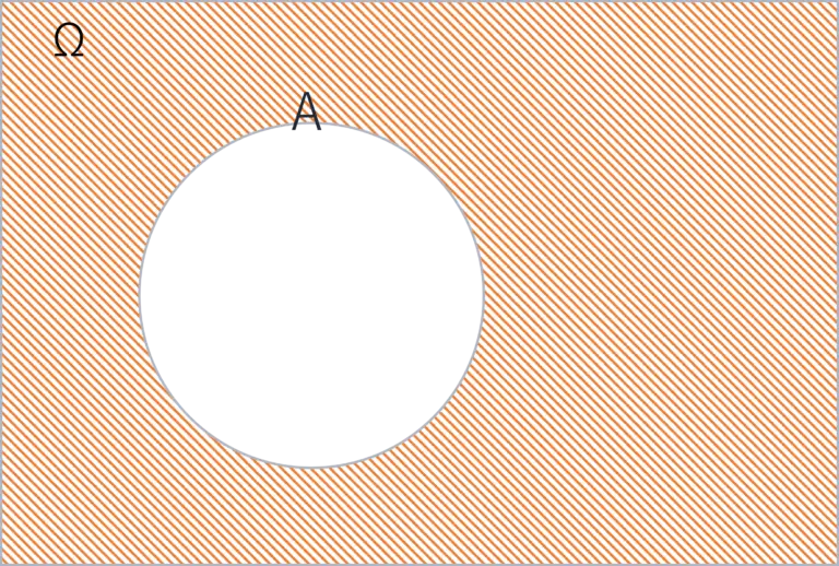 余事象のベン図