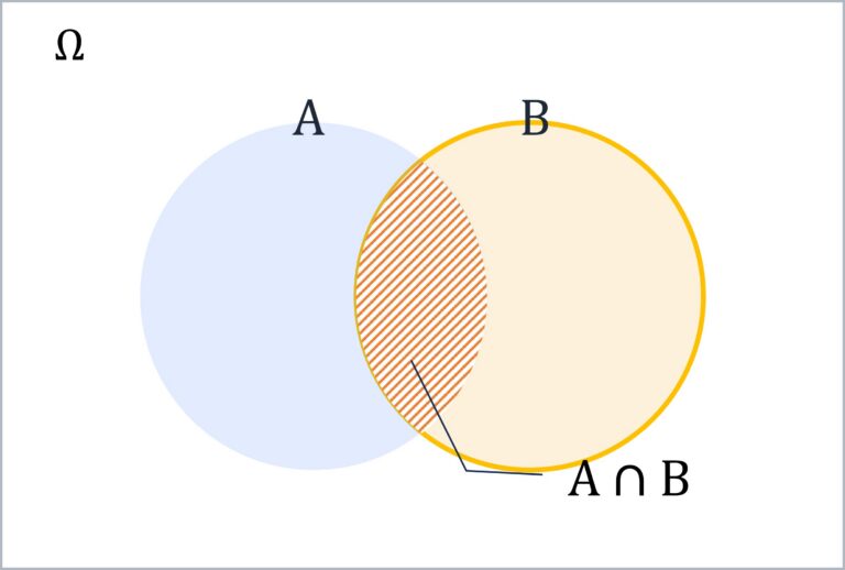 条件付き確率のベン図