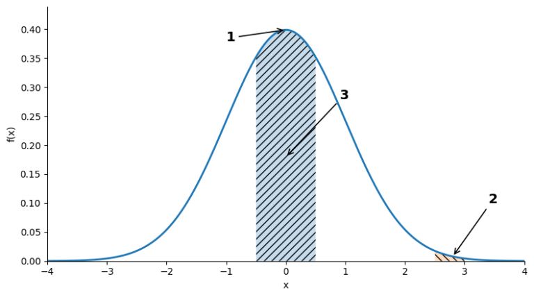 確率密度関数のグラフ