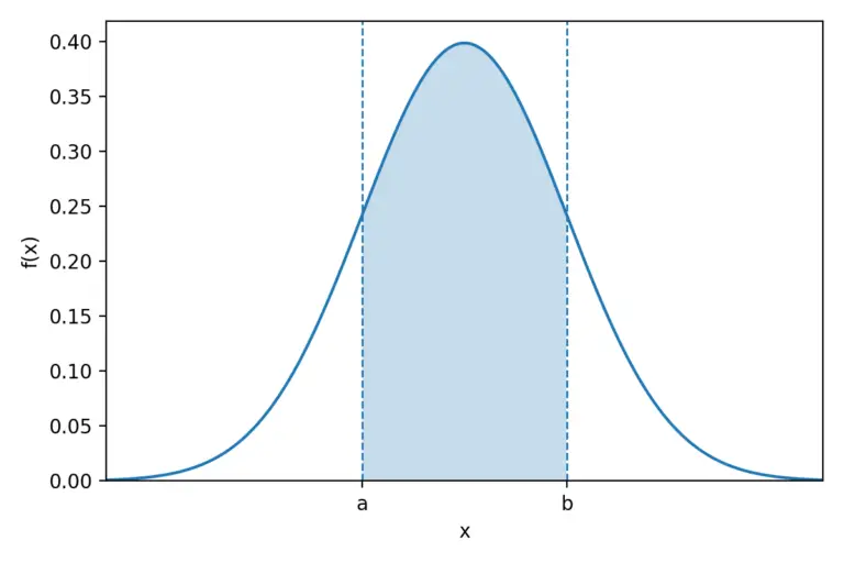 確率密度関数の面積と確率